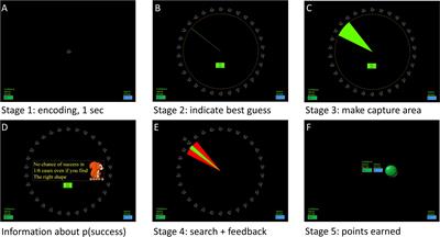 Psychosis and Psychotic-Like Symptoms Affect Cognitive Abilities but Not Motivation in a Foraging Task